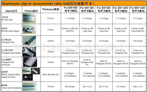 鋁扣板批發單價表-桂林鋁扣板批發價格表-鋁扣板批發價格表600*600