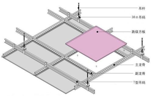 方型鋁扣板-工裝鋁扣板批發廠家一一為大家介紹型材鋁方通的優點有哪些