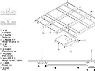 大理鋁扣板吊頂廠家-鋁扣板吊頂挑選的三大要點鋁扣板生產廠家手把手教你